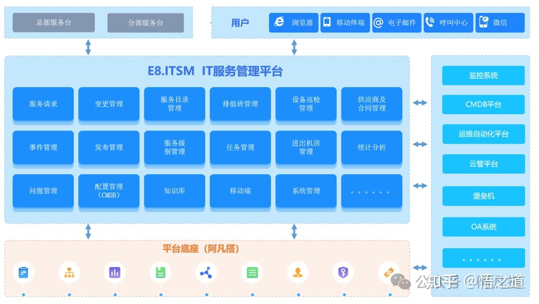 網(wǎng)站開發(fā)流程全解析：從搭建到設(shè)計，再到售后運維