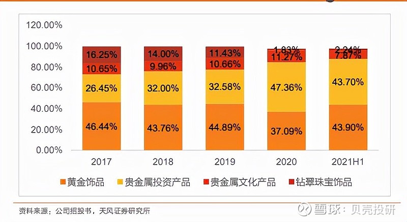 品牌網站開發(fā)、構建與設計：提升企業(yè)市場競爭力的關鍵